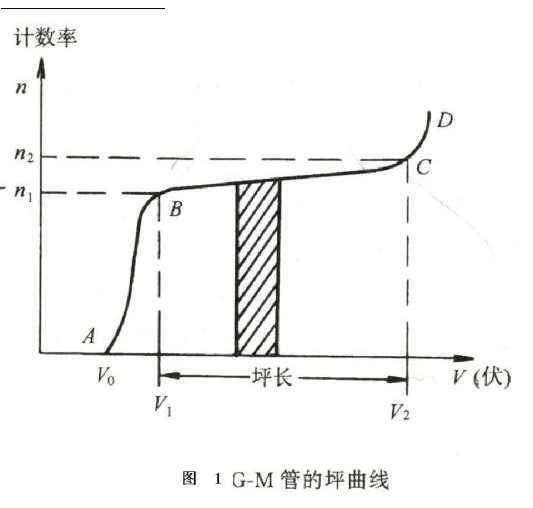 衰变基本规律