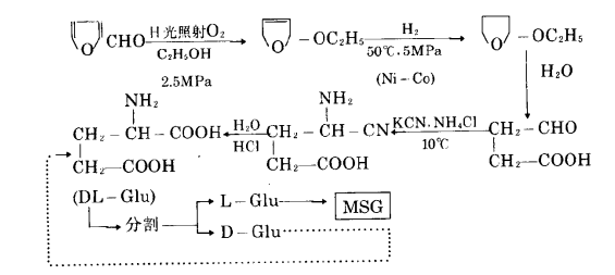 谷氨酸钠
