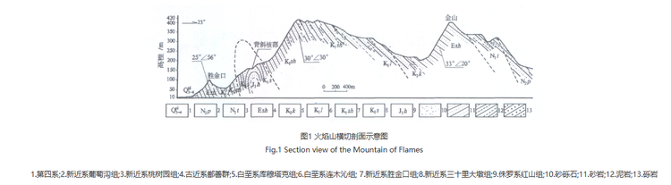 火焰山构造.png