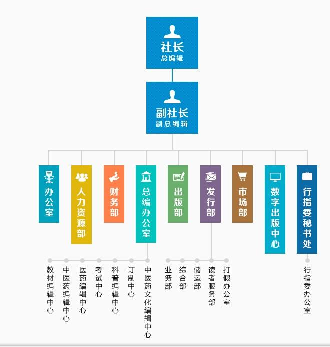 组织结构图