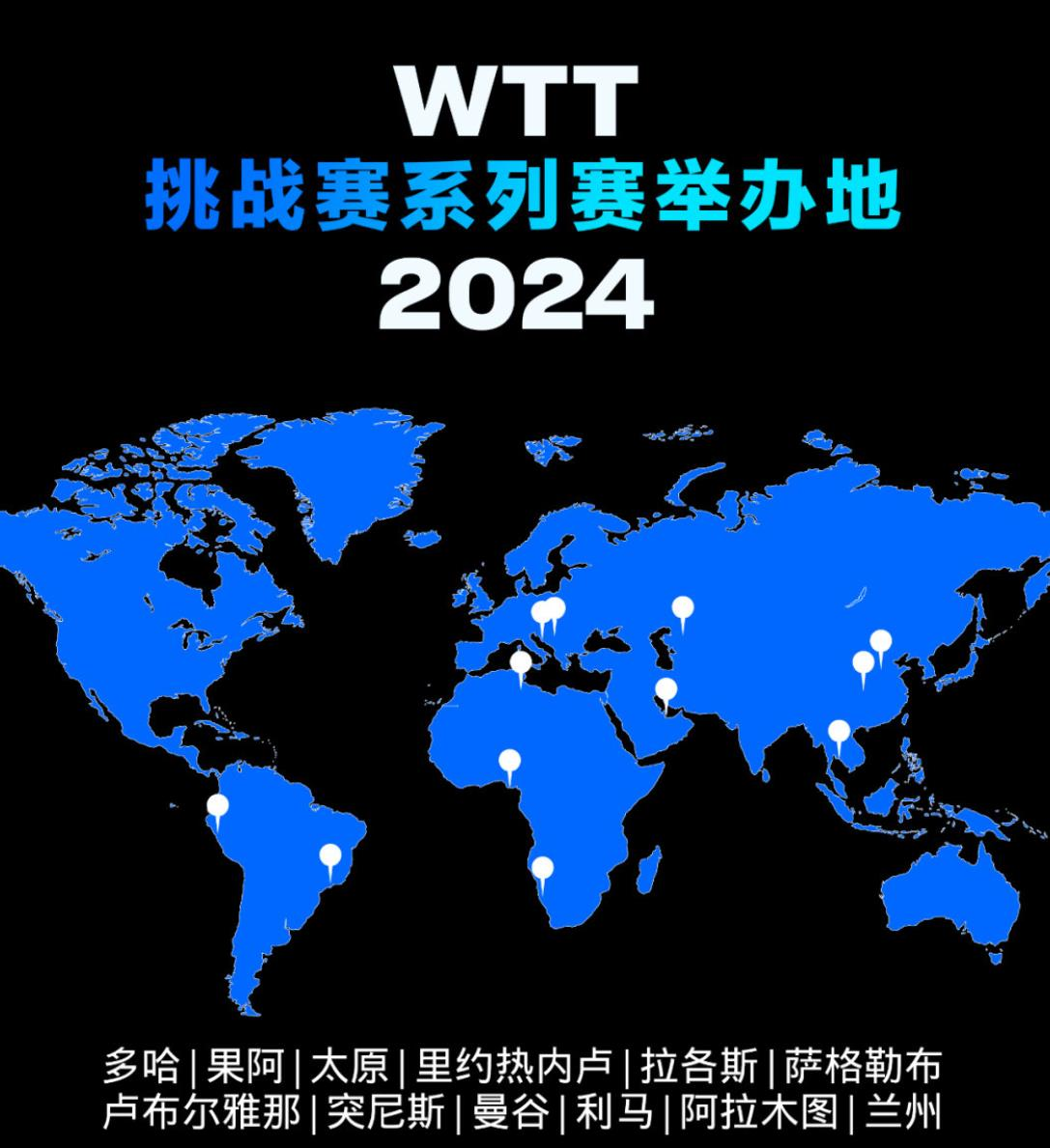 2024年WTT常规挑战赛