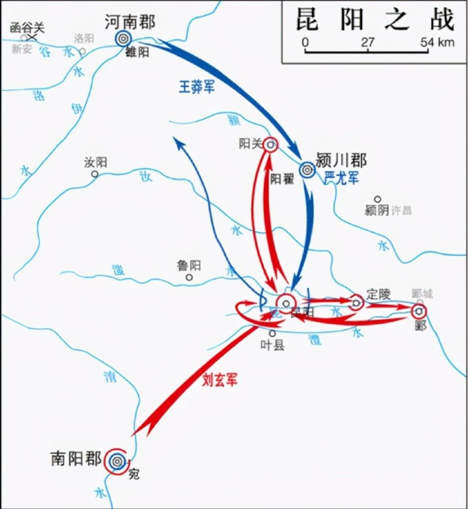 昆阳之战
