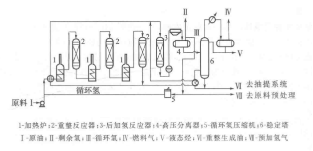 石油加工.png