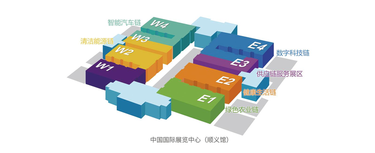 第一届中国国际供应链促进博览会