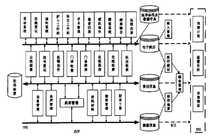 医学信息工程