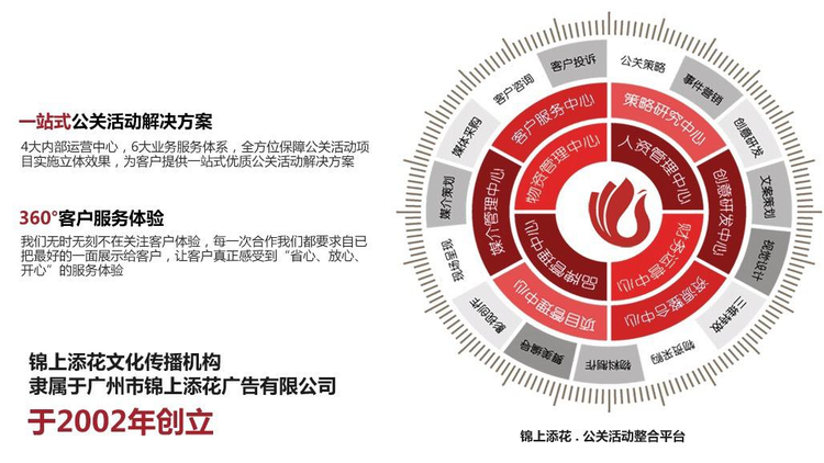 锦上添花