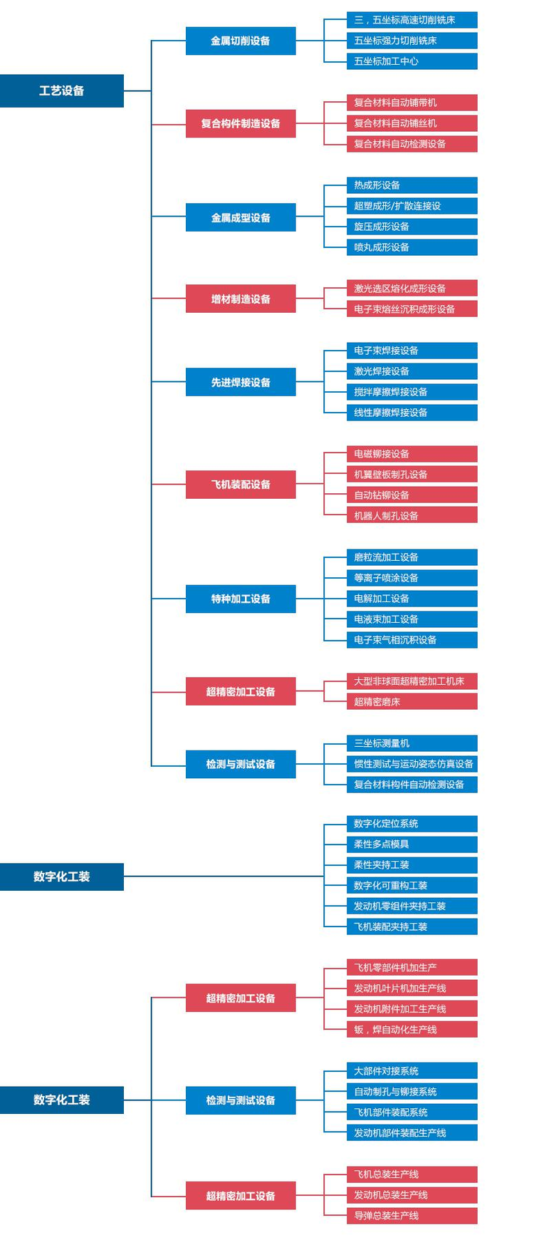 中国航空制造技术研究院