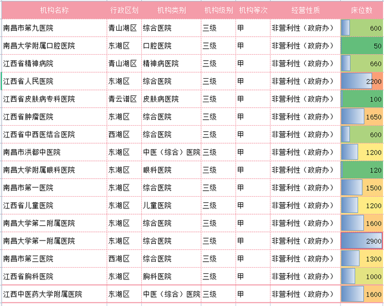南昌市