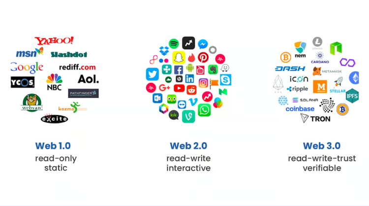 web 3.0