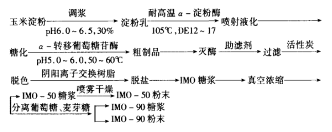 低聚异麦芽糖