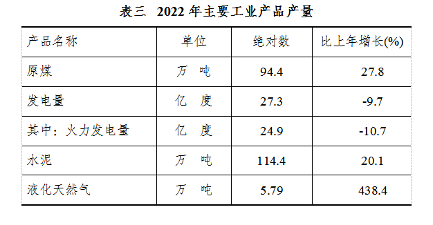 威信县