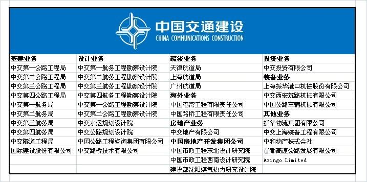 中国交通建设集团有限公司