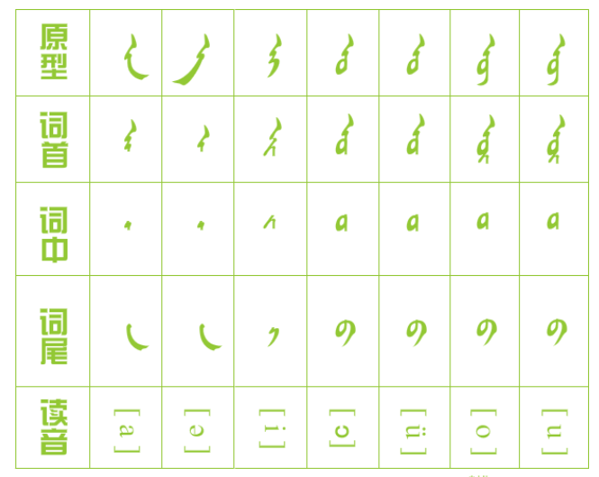 蒙古语元音字母表.png
