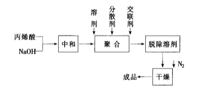 聚丙烯酸钠