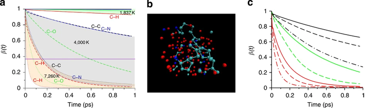 天王星内部深处的化学过程H2O、CH4、H2O-CH4 混合物和 SU 的键自相关函数.png