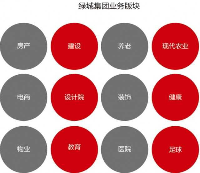 宋卫平绿城中国创办人及董事长