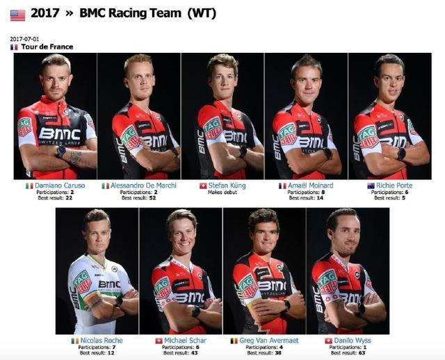 2017年环法自行车赛