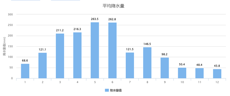 瑞金市