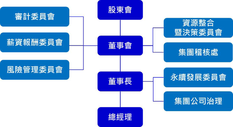 日月光控股