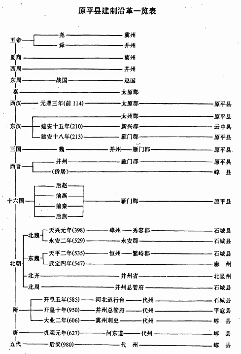 历史沿革.png