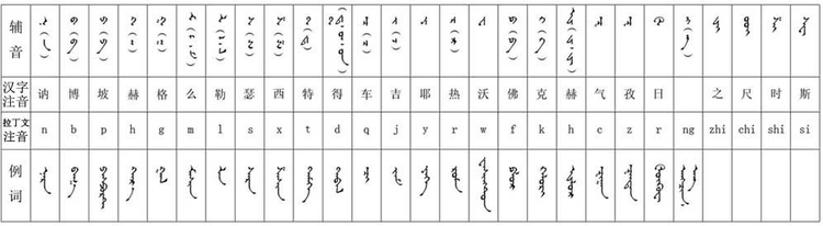 蒙古语传统字母表.png