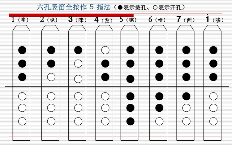 竖笛