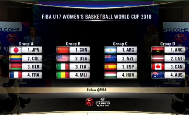 2018年U17女篮世青赛