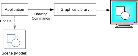 DirectX
