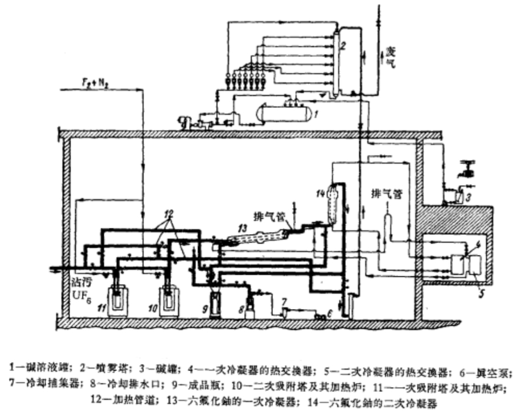氟化钠