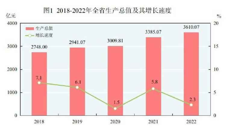 青海省