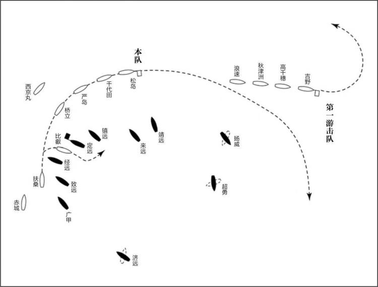 下午1时过后黄海海战战场态势推想图.jpeg