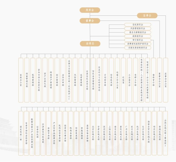 光大兴陇信托有限责任公司