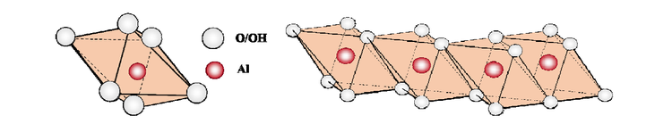 铝氧八面体结构示意图.png