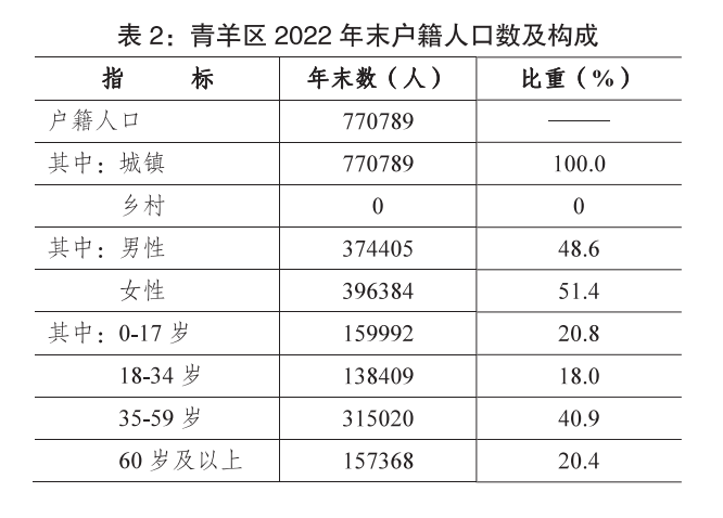 2022人口构成.png