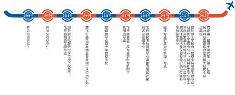 中国航空制造技术研究院