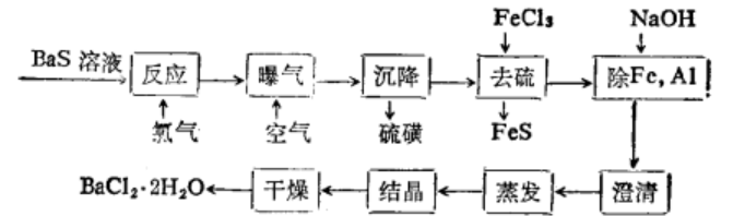 氯化钡