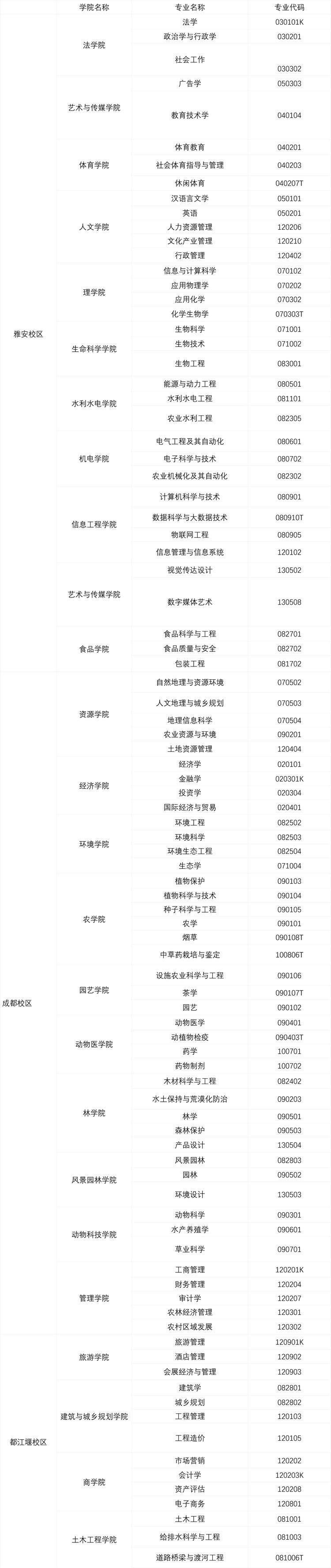 四川农业大学.png