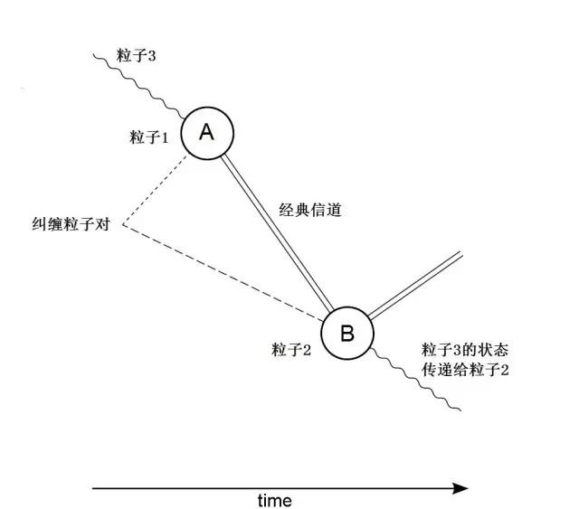 量子计算