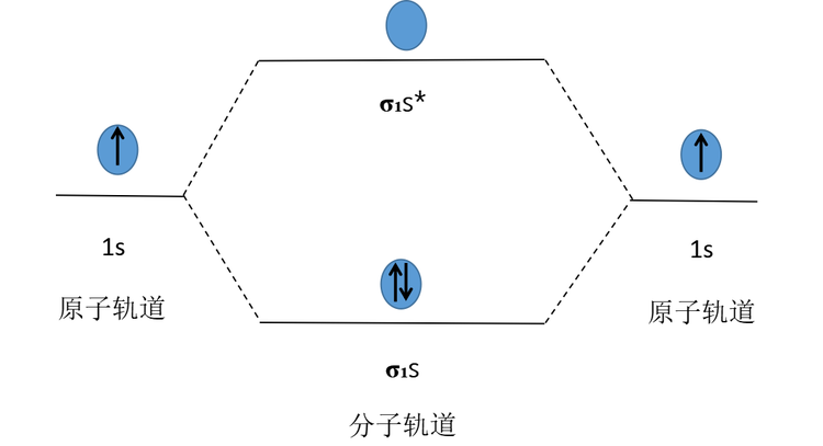 氢分子分子轨道能级图.png