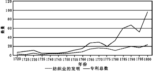 第一次工业革命