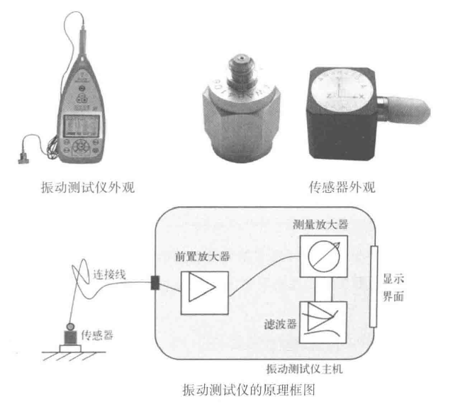 赫兹