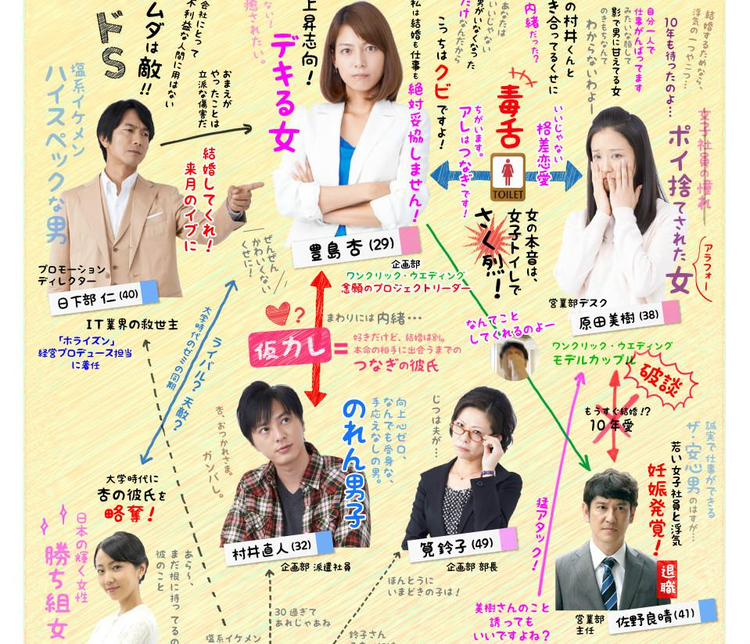 临时男友