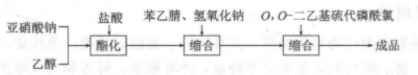 辛硫磷的制备流程.png