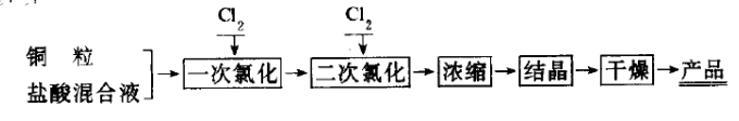 氯化铜