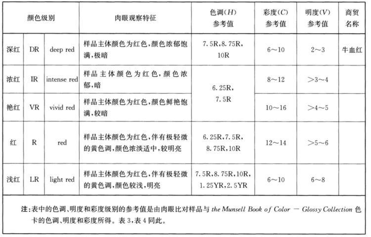 红珊瑚