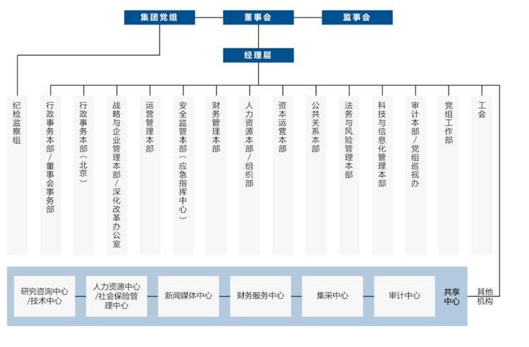 中国远洋海运集团有限公司