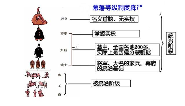 17世纪日本分封图图片