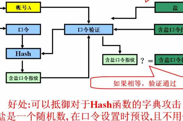 散列函数