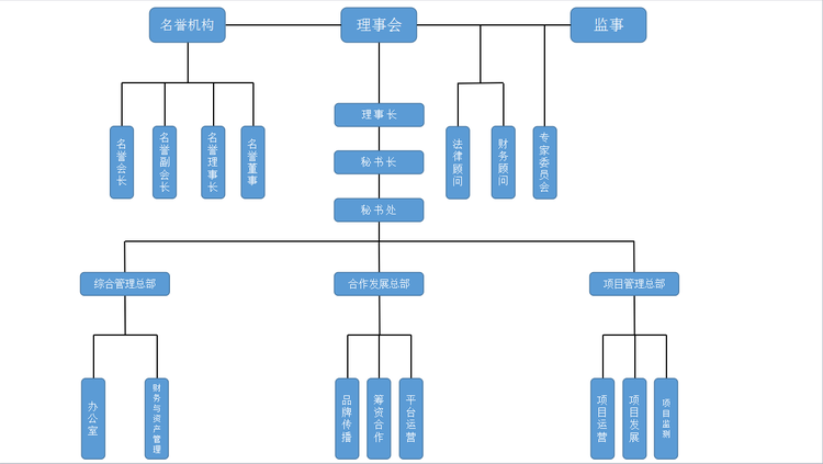 北京同心圆慈善基金会