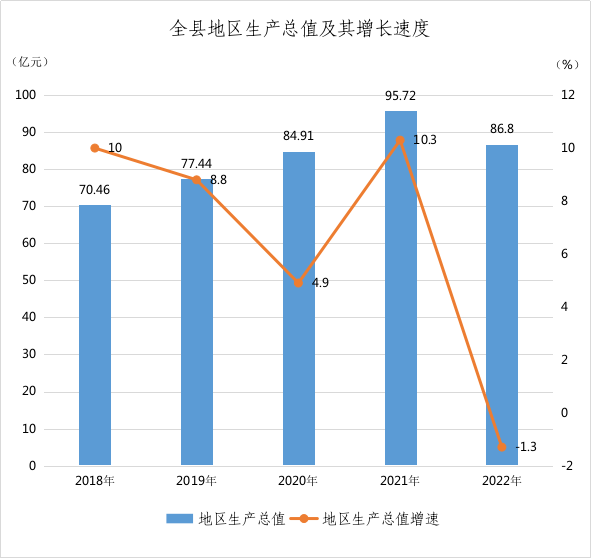 务川仡佬族苗族自治县
